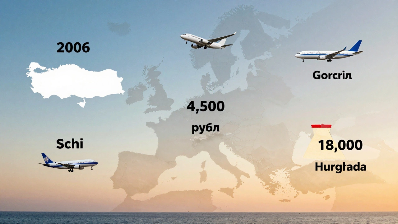 Сравнение пяти дешевых морских направлений из Москвы в 2026 году с ценами.